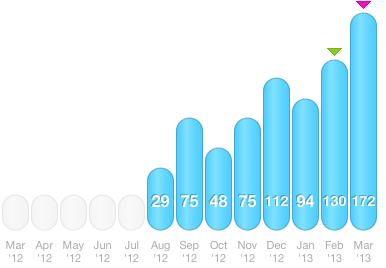 Screen Shot 2013-03-31 at 5.51.47 PM